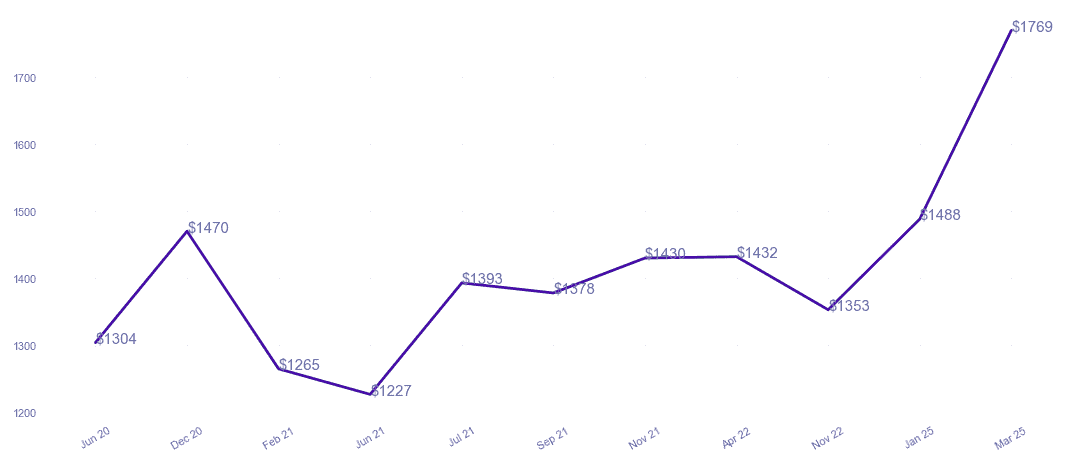 chart_img