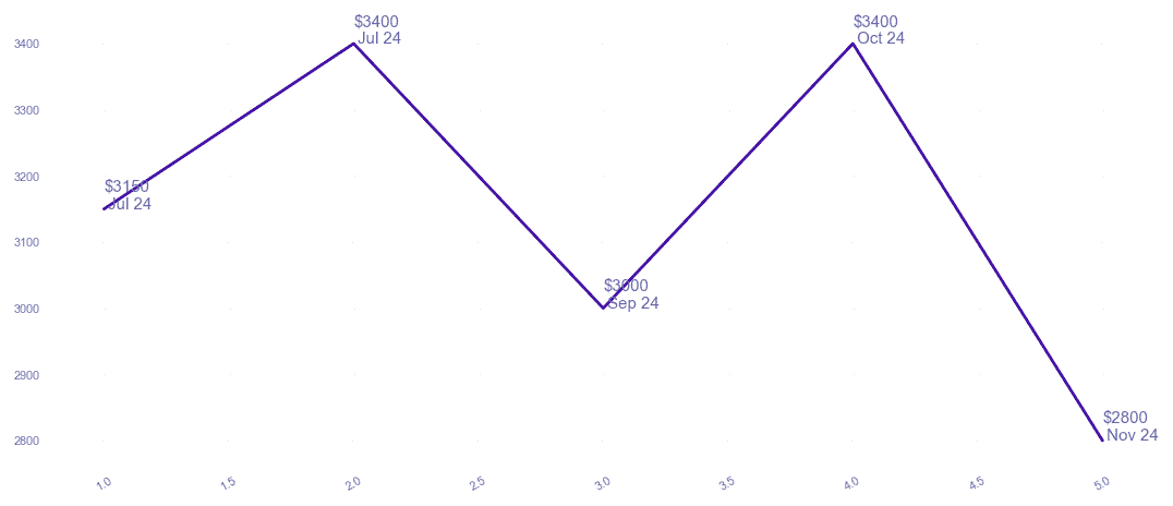 chart_img