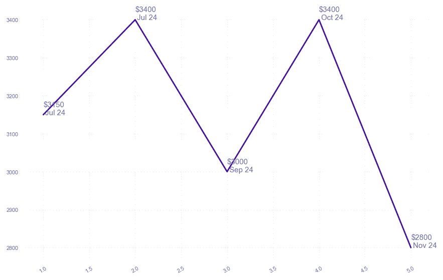 chart_img