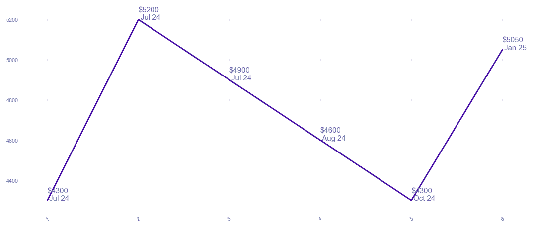 chart_img