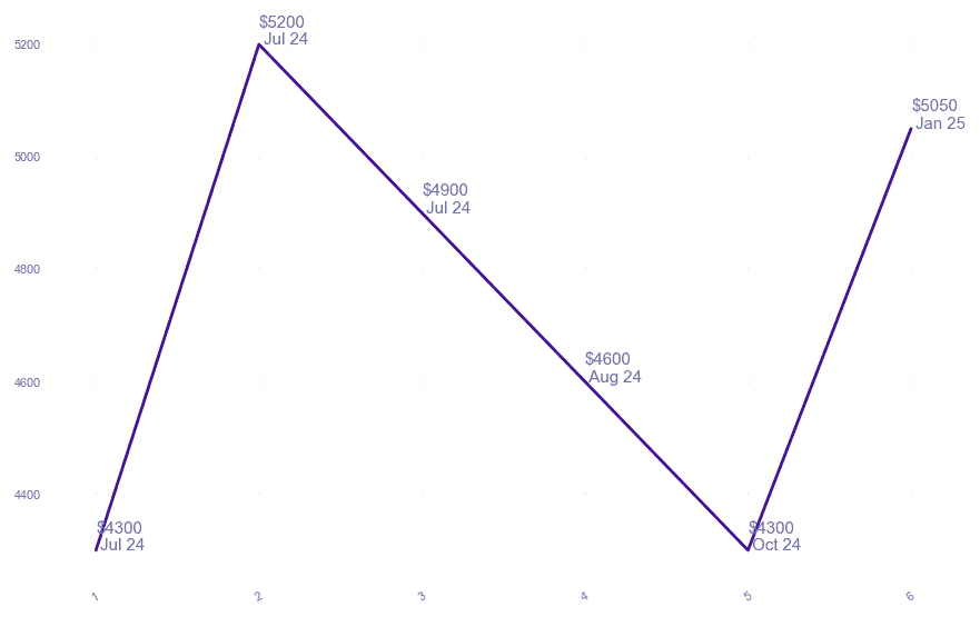 chart_img