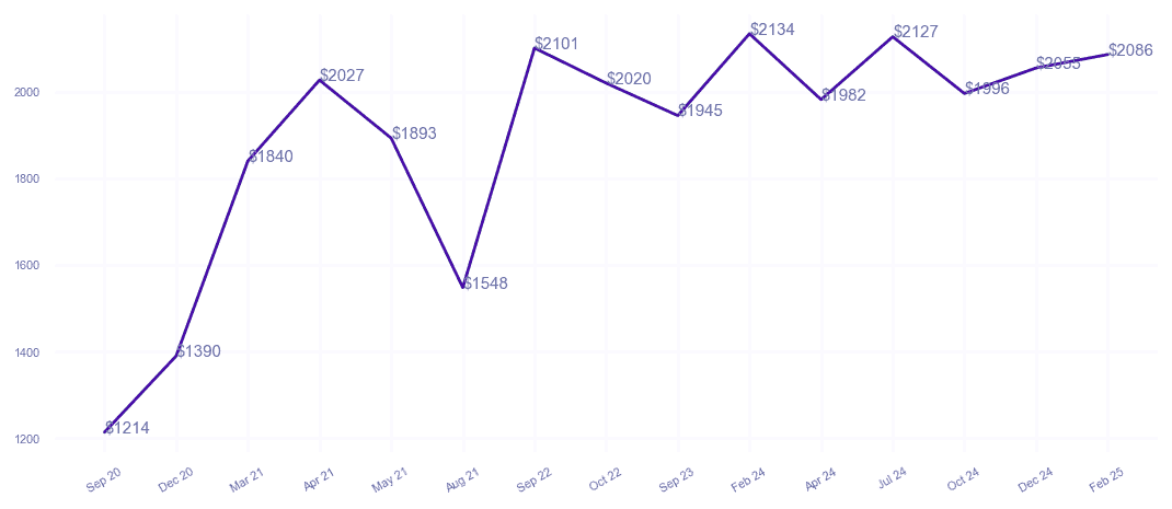 chart_img