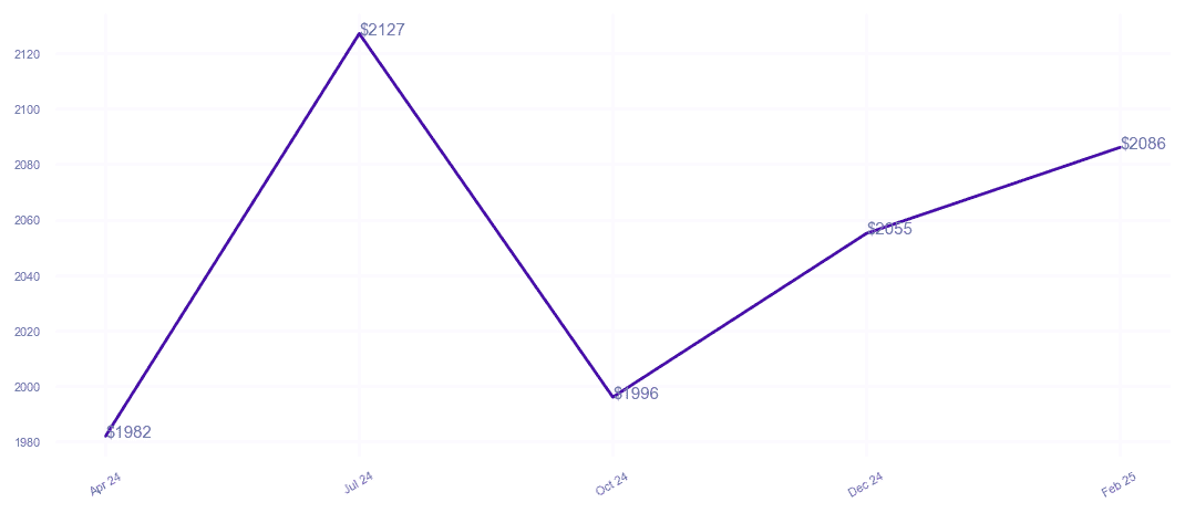 chart_img