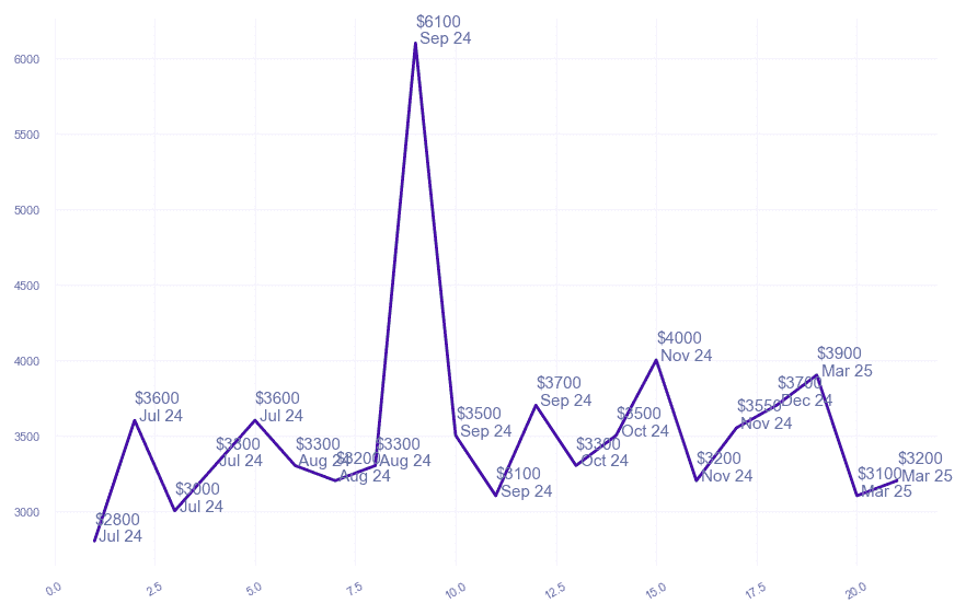 chart_img