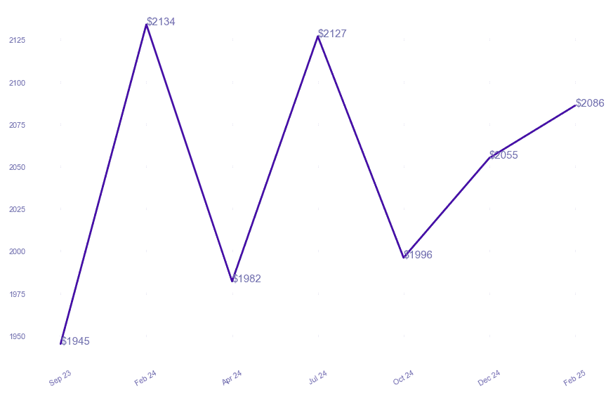 chart_img