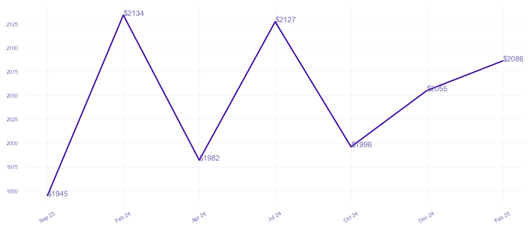 chart_img