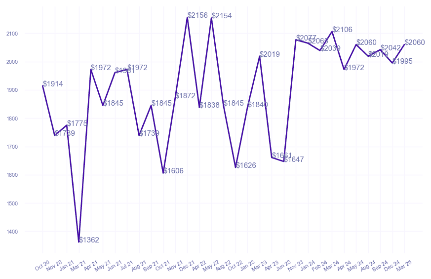 chart_img
