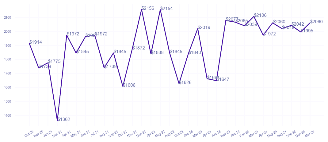 chart_img