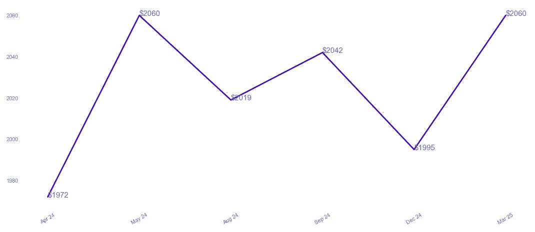 chart_img
