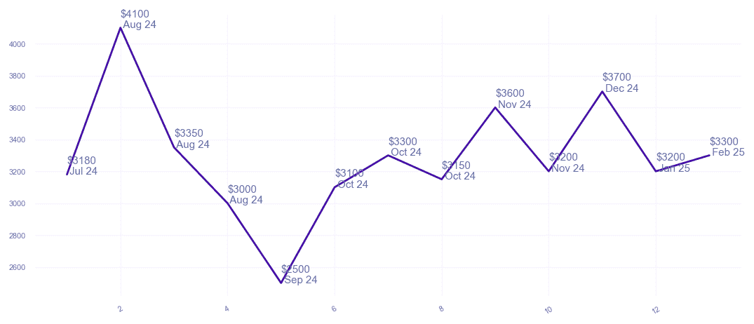 chart_img