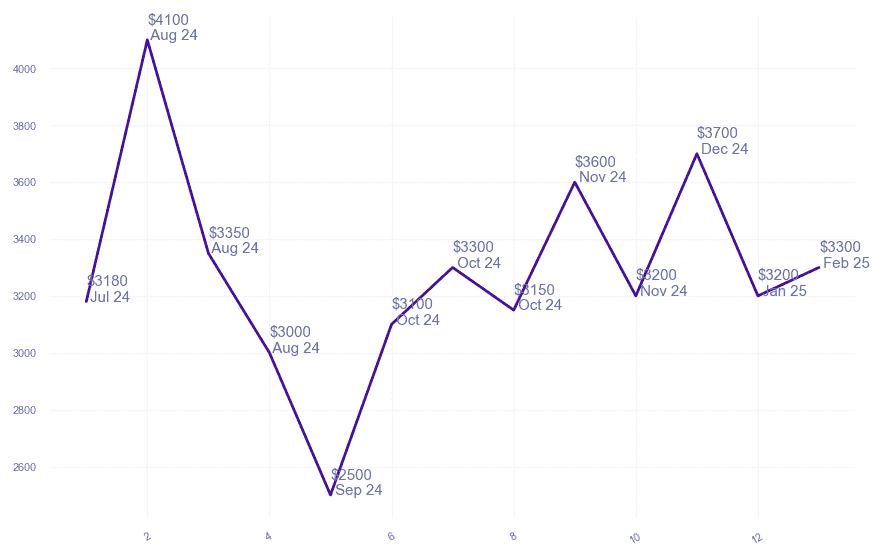 chart_img