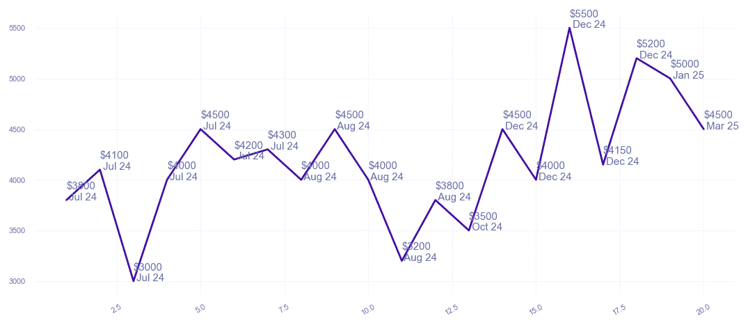 chart_img