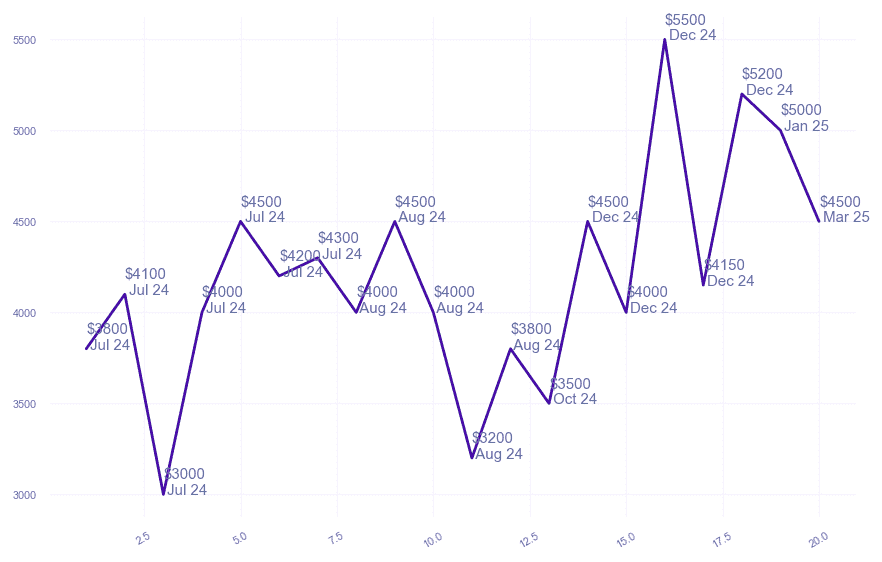 chart_img