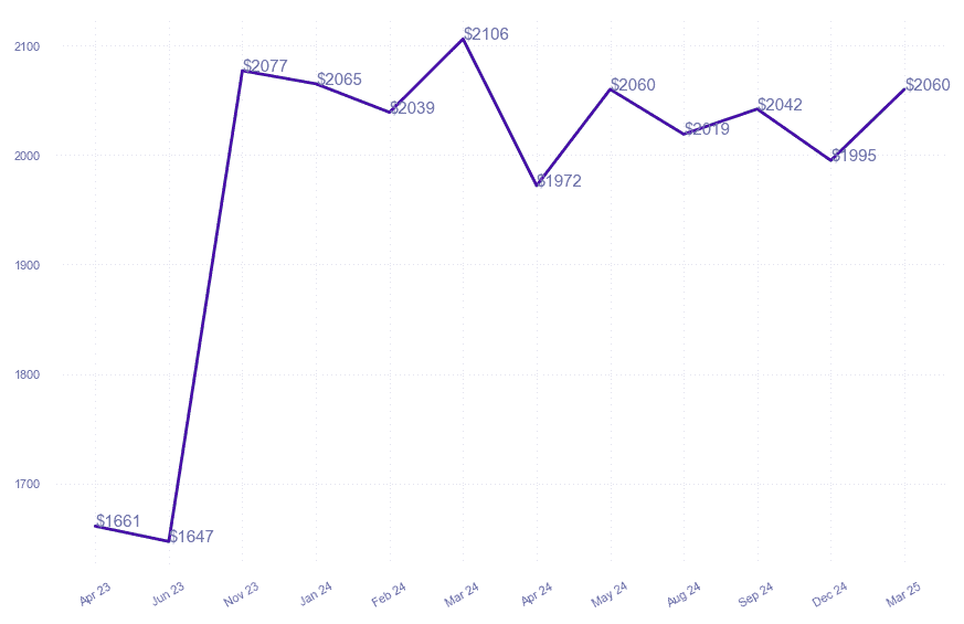 chart_img