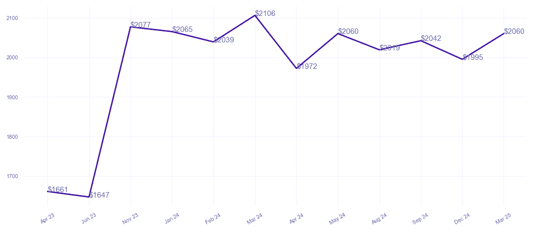 chart_img