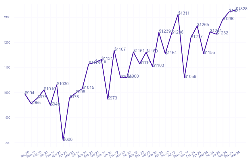 chart_img