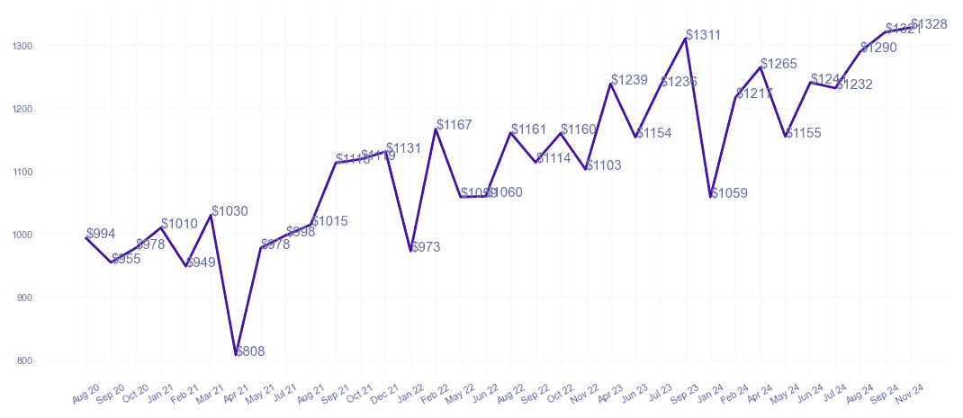 chart_img