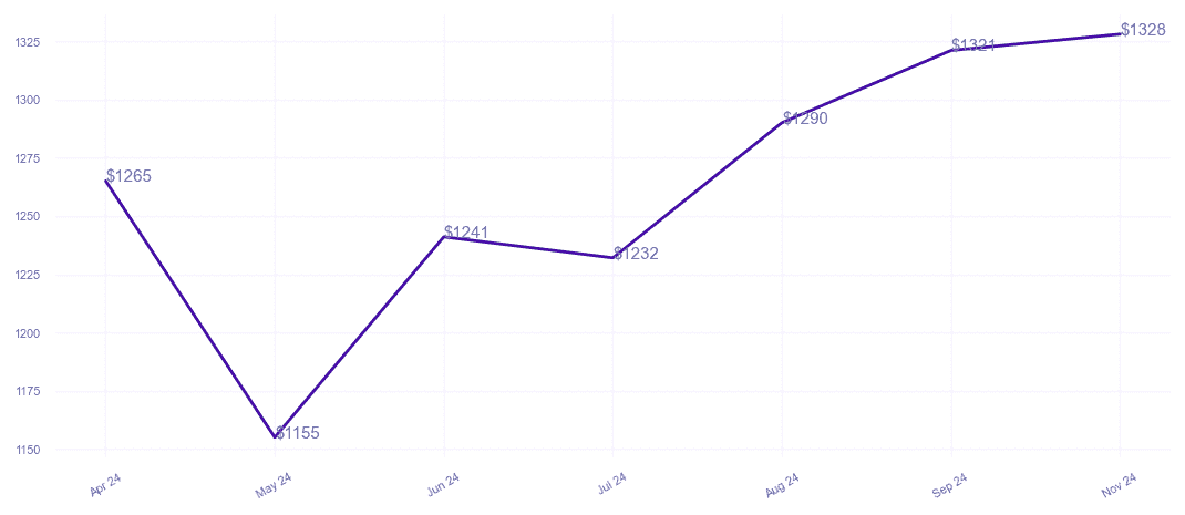 chart_img