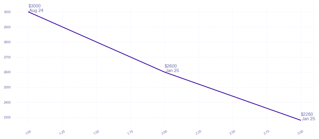 chart_img