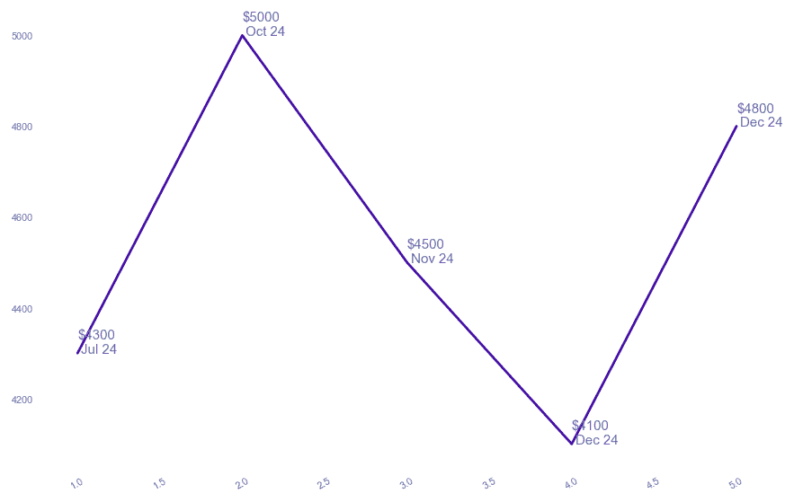 chart_img