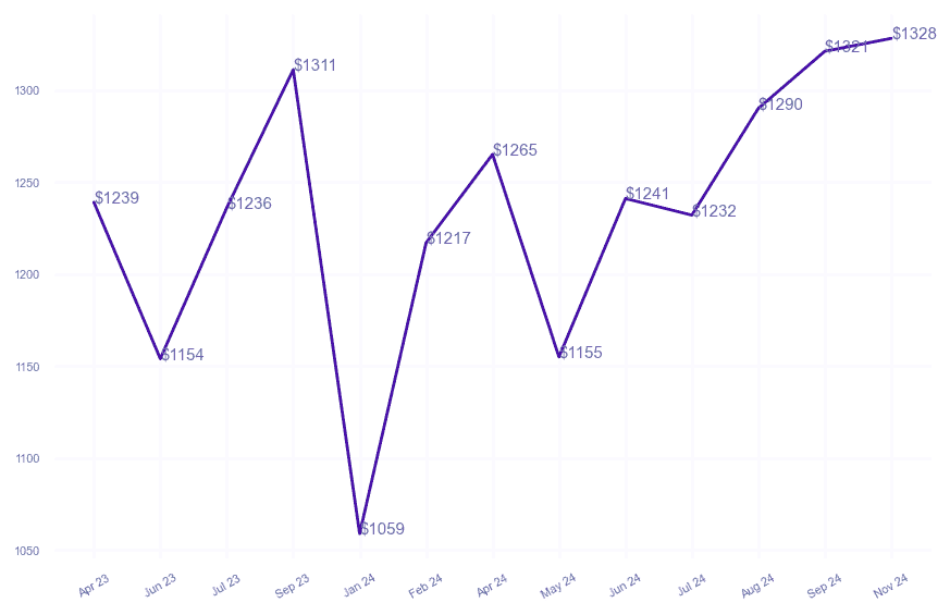 chart_img
