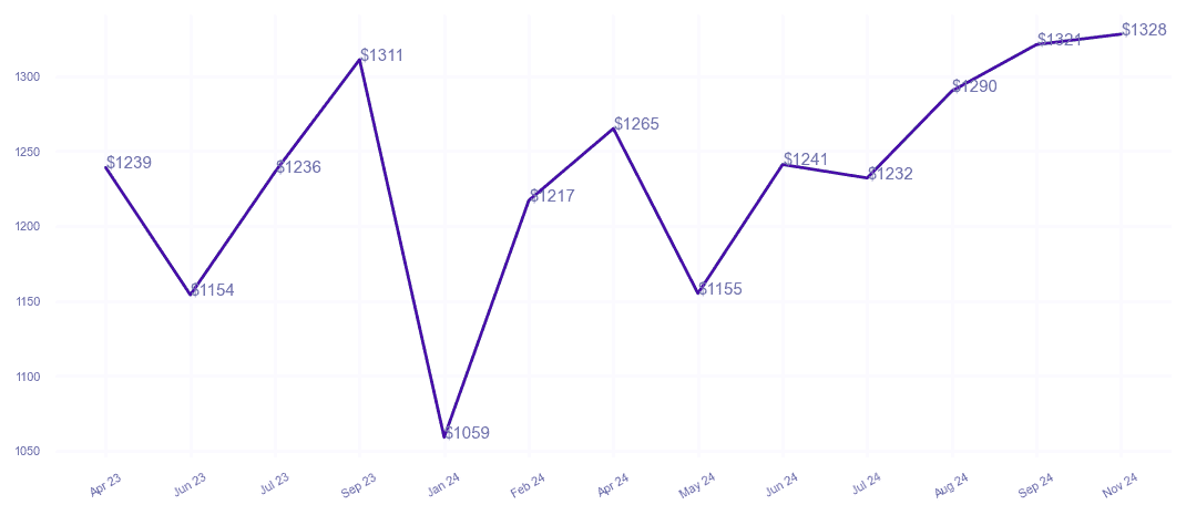 chart_img