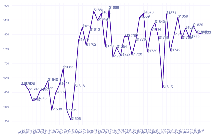 chart_img