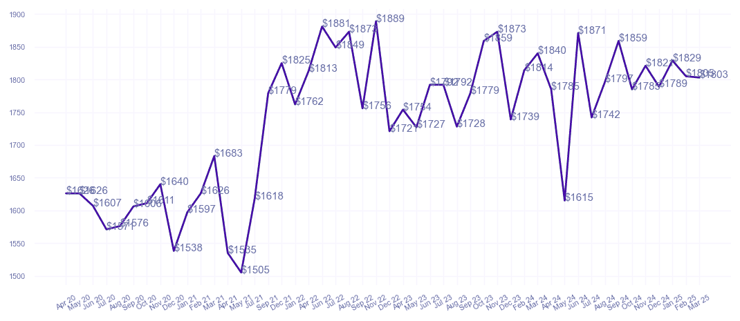 chart_img