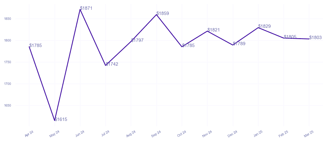 chart_img