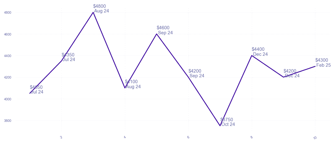 chart_img