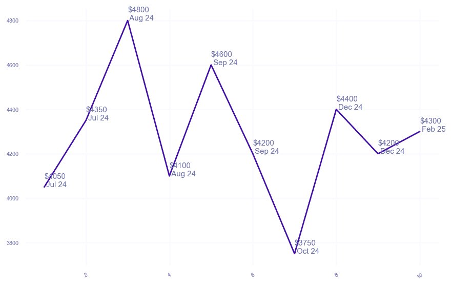 chart_img
