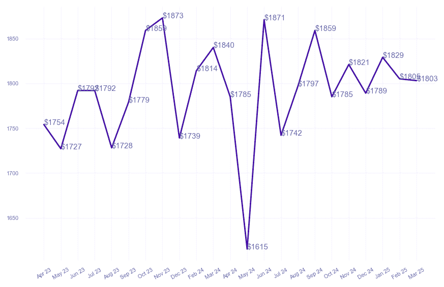 chart_img