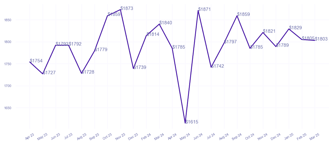 chart_img