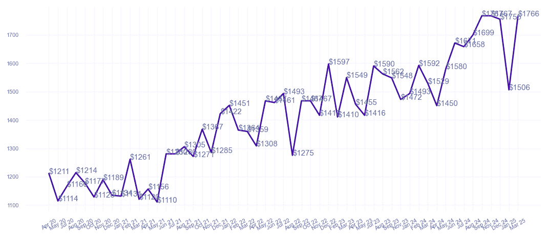 chart_img