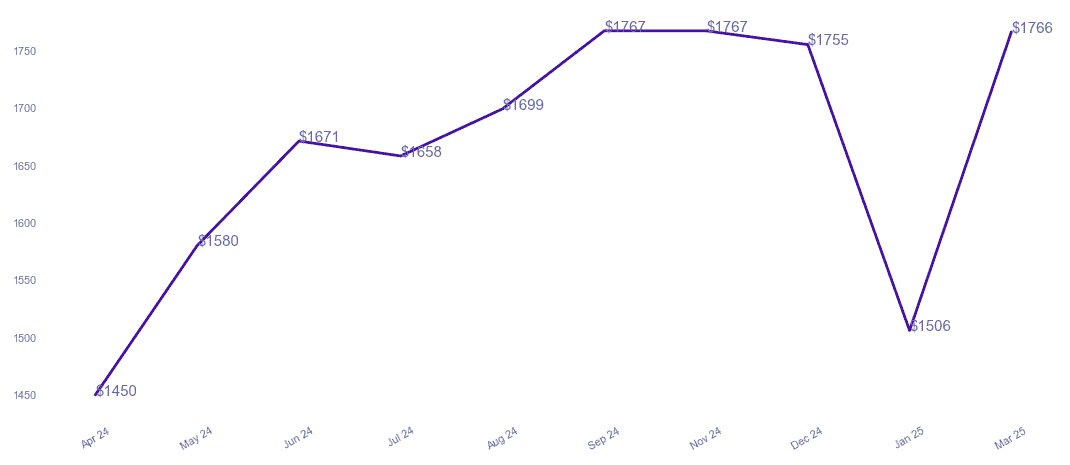 chart_img