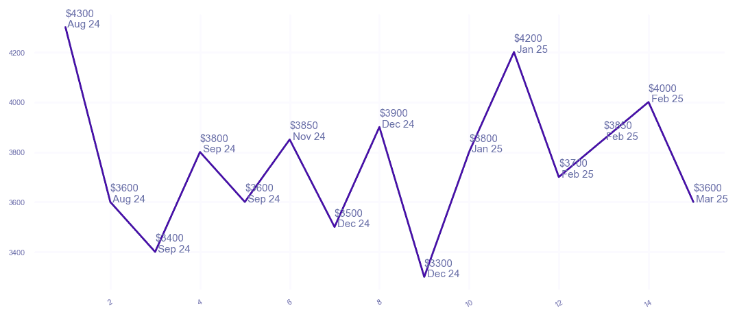 chart_img