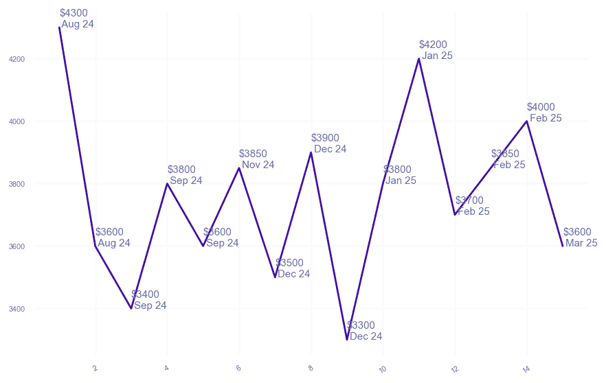 chart_img