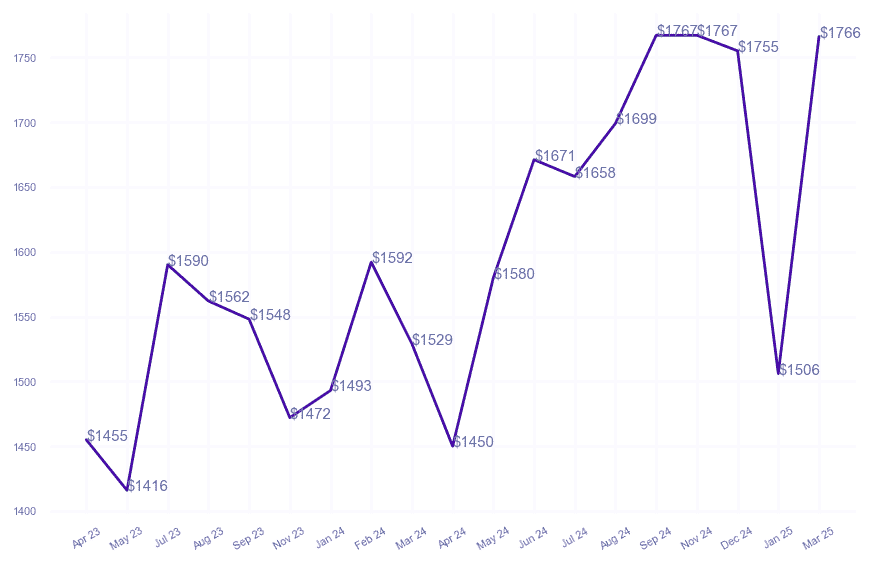 chart_img