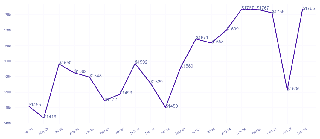 chart_img