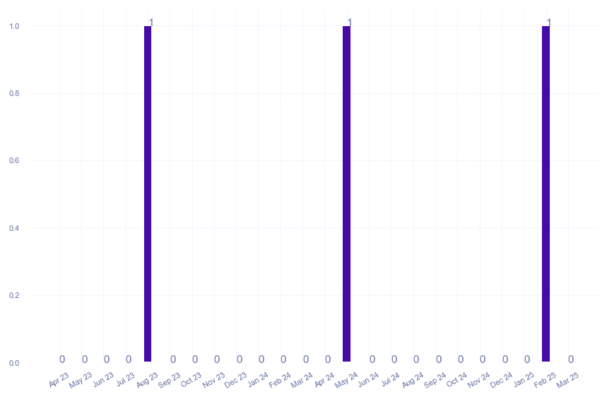 value_img