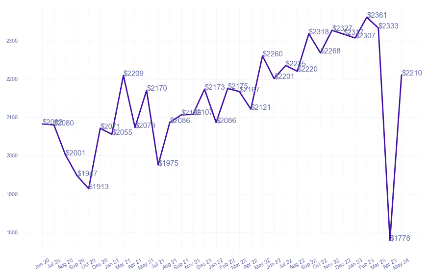 chart_img