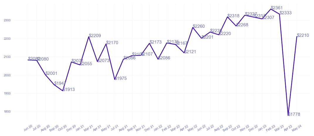 chart_img