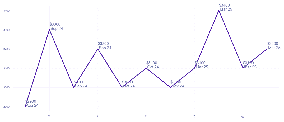 chart_img
