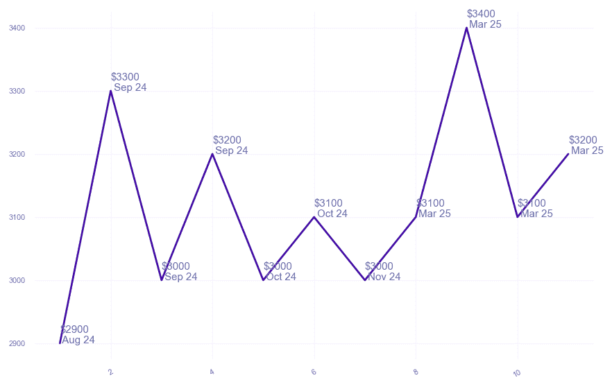chart_img