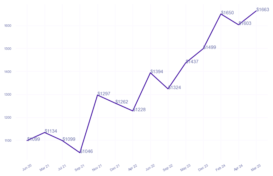 chart_img