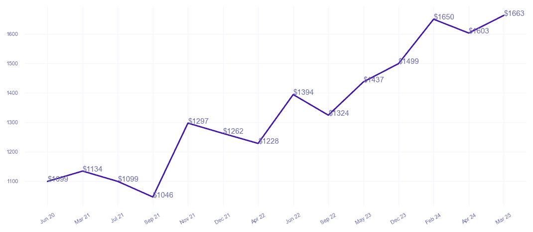 chart_img