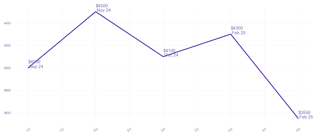 chart_img