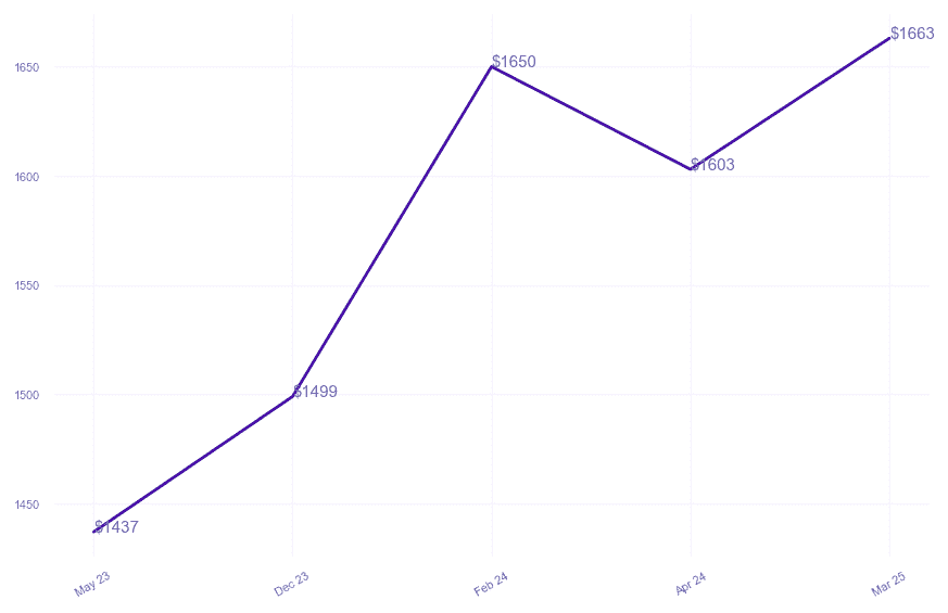 chart_img
