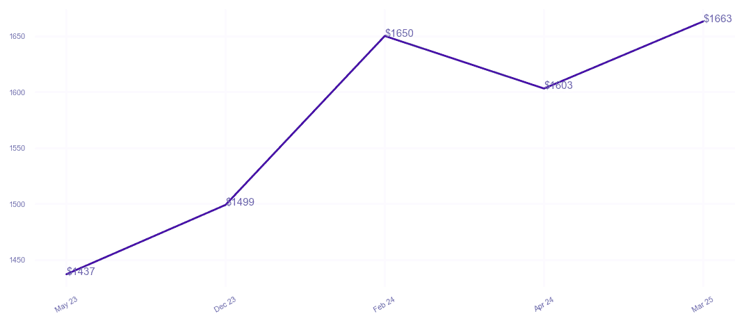 chart_img