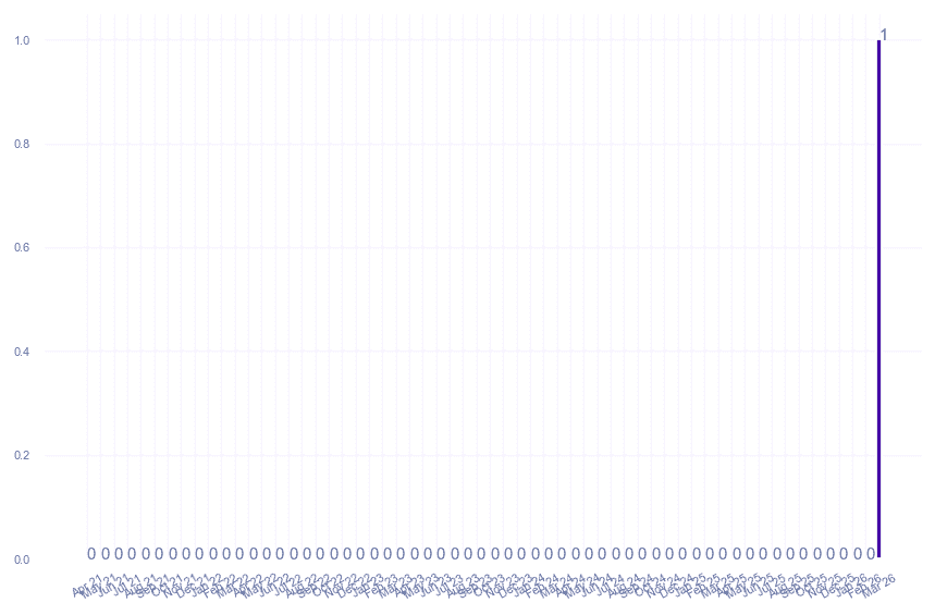 value_img